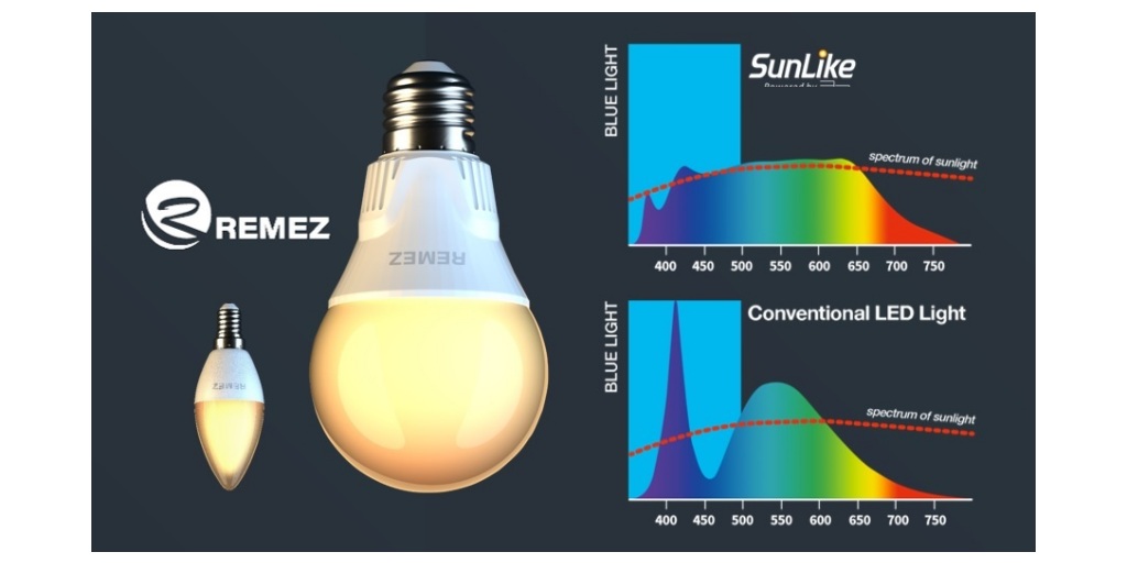 incandescent light bulb spectra